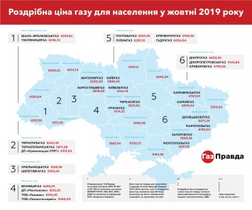 Сколько жители Луганщины будут платить за газ в октябре (инфографика)