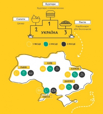 Что украинцы чаще всего заказывают у курьеров Glovo