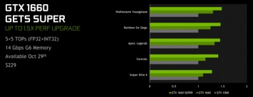 Nvidia радует поклонников новыми видеокартами SUPER