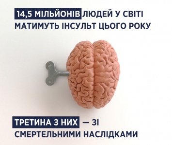 "Может случиться у любого и в любом месте". Супрун рассказала, как уберечься от инсульта