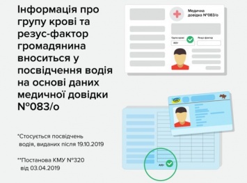 Водительские удостоверения украинцев потерпят серьезные изменения: эта графа может спасти вам жизнь