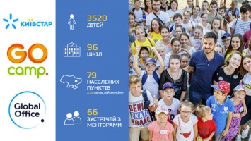 Киевстар и Global Office обучили 3500 школьников культуре предпринимательства