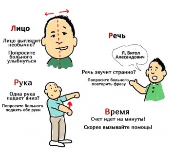 Около полутора тысяч одесситов приняли участие в Дне профилактики инсульта