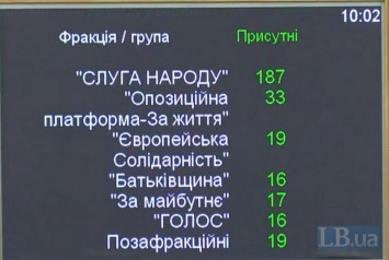 Заседание Рады началось с конфуза с электронной регистрацией