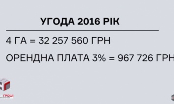 Ткаченко пользуется домом на Трухановом острове уже три года, - СМИ