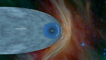 Информация шла целый год. Вояджер-2 прислал на Землю данные из-за пределов Солнечной системы. Карта-схема