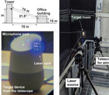 Лазеры - новый инструмент для дистанционного взлома умных устройств