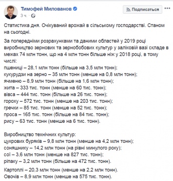 74 млн тонн. Министр Милованов рассказал о рекордном урожае зерновых в 2019 году