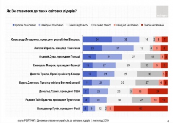 Кумир избирателей Порошенко и Вакарчука. Почему разгоняющий майданы Лукашенко догоняет в Украине рейтинг Зеленского