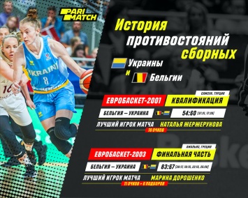 Украина против Бельгии - история противостояний на чемпионатах Европы. Инфографика