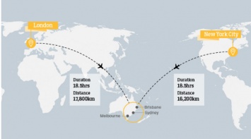 Из Лондона в Сидней за 19 часов 19 минут: совершен самый длинный беспосадочный перелет