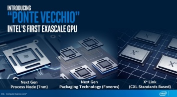 SC19: Intel представила Ponte Vecchio - первый 7-нм GPU на архитектуре Xe, заточенный под HPC и ИИ