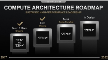 AMD пообещала удивить приростом быстродействия процессоров с архитектурой Zen 3