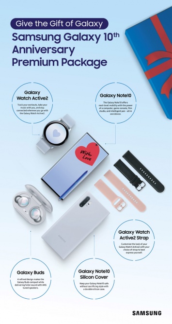 Samsung выпустила специальный набор в честь 10-летия линейки Galaxy