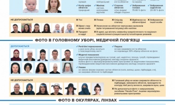 В Украине верующим религиозных конфессий разрешили фотографироваться в головных уборах