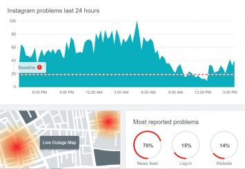 Вслед за сбоями в Telegram начались проблемы и с Facebook и Instagram