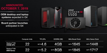 Партнеры AMD представят свои версии Radeon RX 5500 двенадцатого декабря