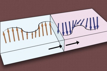 Электроника без электричества: в MIT придумали магнитный «транзистор»