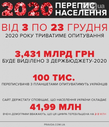 На 2020 год в Украине запланирована перепись населения