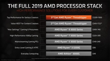 AMD показала позиционирование Ryzen и Threadripper 3000 - атака на Intel во всех сегментах