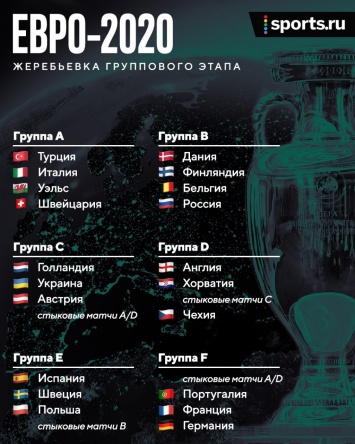 Билеты на Евро-2020. Как купить билеты на матчи Сборной Украины
