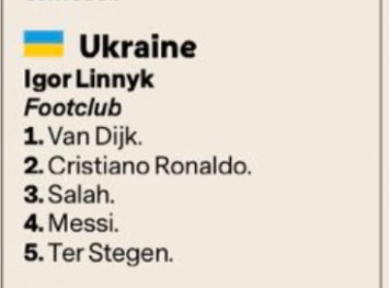 Золотой мяч-2019. Стало известно, что представитель Украины голосовал не за Месси