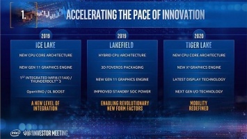 Официально: 10-нм процессоры Intel Tiger Lake будут представлены в четвертом квартале 2020 года