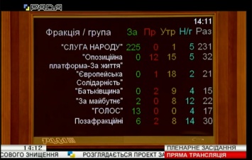 Рада приняла закон о противодействии отмыванию пресупных доходов