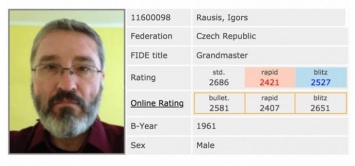 Чешский шахматист лишен титула «гроссмейстер» - за жульничество