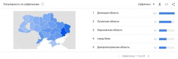 За нормандской встречей активнее всего следят на Донбассе, в Харькове и Киеве