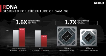 AMD Radeon RX 5500 XT - массовый ускоритель Navi на смену RX 480 и RX 580