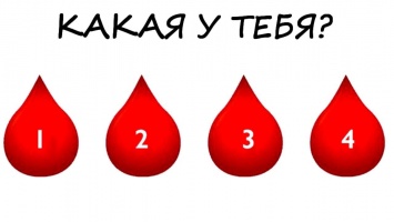 Самая редкая группа крови в мире