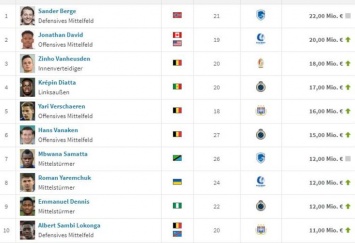 Яремчук ворвался в топ-10 самых дорогих футболистов Бельгии и в топ-5 украинцев