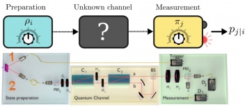 Идентичные квантовые каналы требуют строгий порядок: исследование