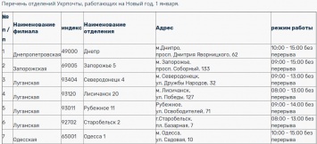 Появился график работы Укрпочты на Новый год и Рождество. Список дежурных отделений