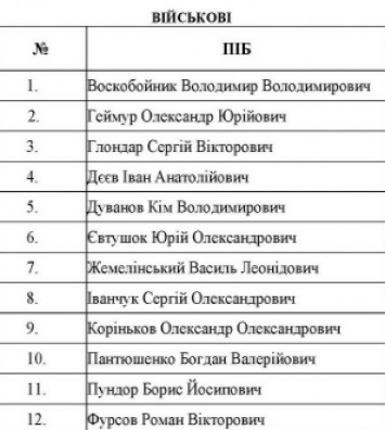 Полный список освобожденных в результате обмена пленными украинцев