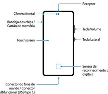 Пользовательская инструкция Galaxy S10 Lite подтверждает дизайн и некоторые параметры смартфона