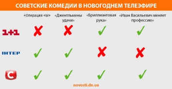 Советские комедии покажут перед Новым годом на трех национальных каналах. Некоторые - сразу на нескольких