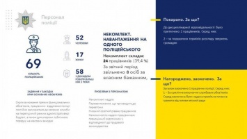 Опубликован отчет начальника Мирноградского ОП перед громадой за 12 месяцев 2019 года