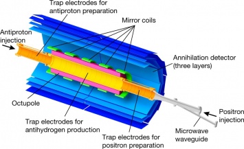 В поисках самого холодного антиводорода: исследование