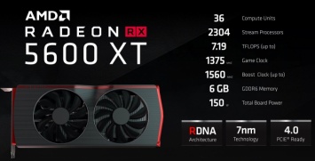 Графический процессор и память Radeon RX 5600 XT смогут значительно разгоняться