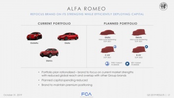 Alfa Romeo представит новую модель в день своего 110-летия