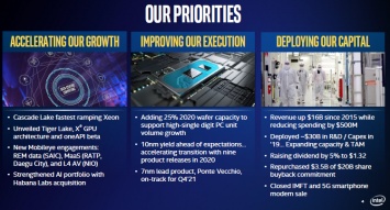 Квартальный отчет Intel: рекордная выручка, сильный рост на серверном направлении
