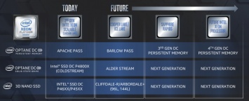 Еще одна задержка: новое поколение продуктов Intel на базе 3D XPoint не торопится выйти на рынок