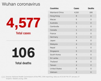 Случай заболевания "уханским" коронавирусом зафиксировали в Германии