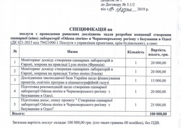 Одесская мэрия заплатит 100 тысяч грн за сомнительный "мониторинг"