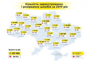 14.02.2020 или 20.02.2020 - какая из єтих дат популярнее среди криворожан для регистрации брака