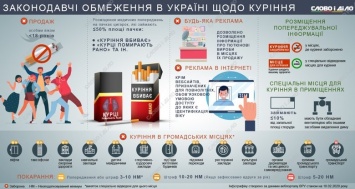 В Украине за 6 лет пачка сигарет подорожала с 11 до 40 гривен
