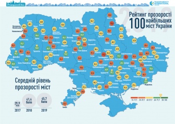 Рейтинг прозрачности 100 крупнейших городов Украины: сколько баллов у Рубежного, Северодонецка и Лисичанска