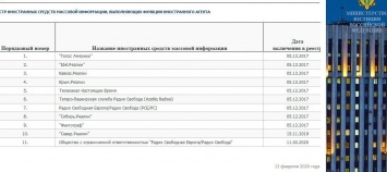 В России внесли "Радио Свобода" в список иностранных агентов